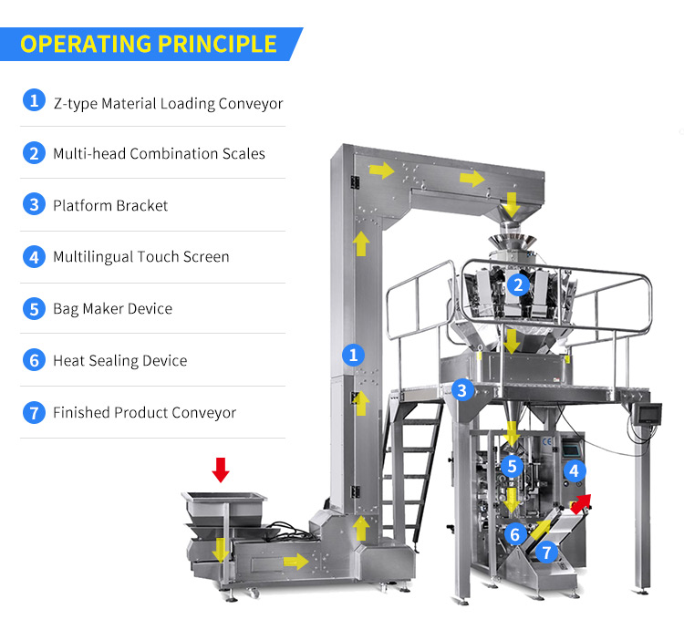 Large vertical packaging machine - Packaging Machines - bf...